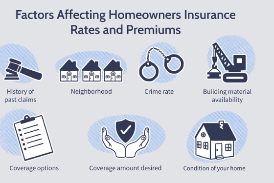 Cheapest Homeowners Insurance